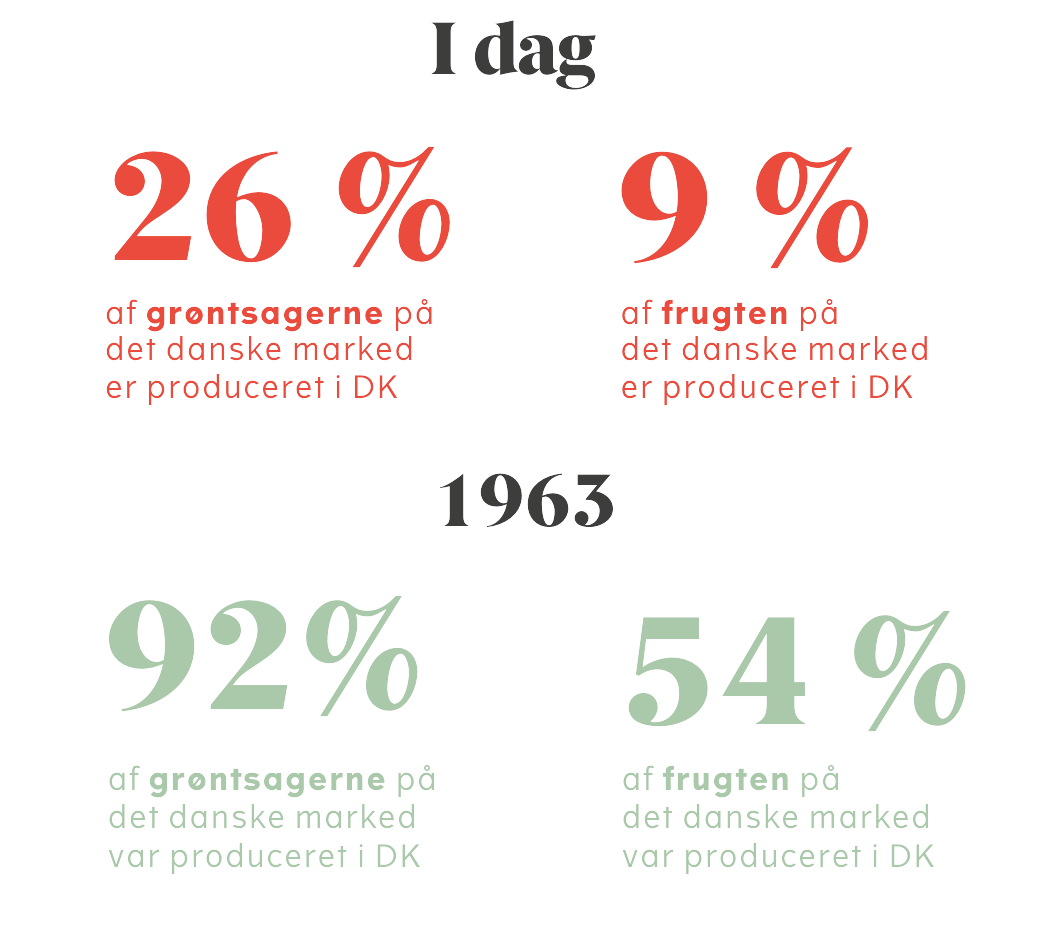 Linkedin - grøntsagsuge 34 (1200 x 1200 px) (2)